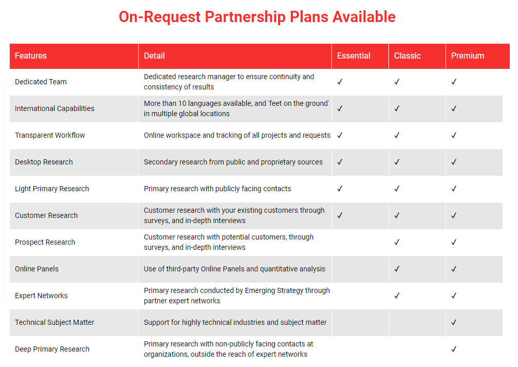 On-Request Partnership Tiers Available